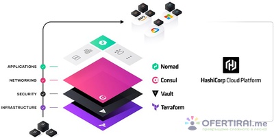 DevOps project utilizing HashiCorp tools—Nomad, Consul, Vault, and Terraform. ДевОпс