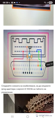 Изображение на специалиста