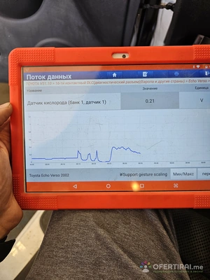 Ще ви помогна да изберете добра кола Ще ви помогна да изберете добра кола - Image 4