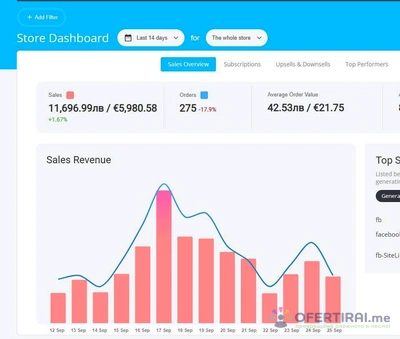 Печеливши реклами и системи за продажби Печеливши реклами и системи за продажби - Image 5