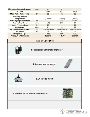 проектиране ,доставка ,изработка и монтаж на термопомпи,и системи за подово отопление и климатизация - Image 4