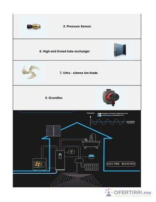 проектиране ,доставка ,изработка и монтаж на термопомпи,и системи за подово отопление и климатизация - Image 3