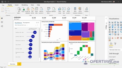 Power BI Developer | Data Visualization & Reporting Specialist