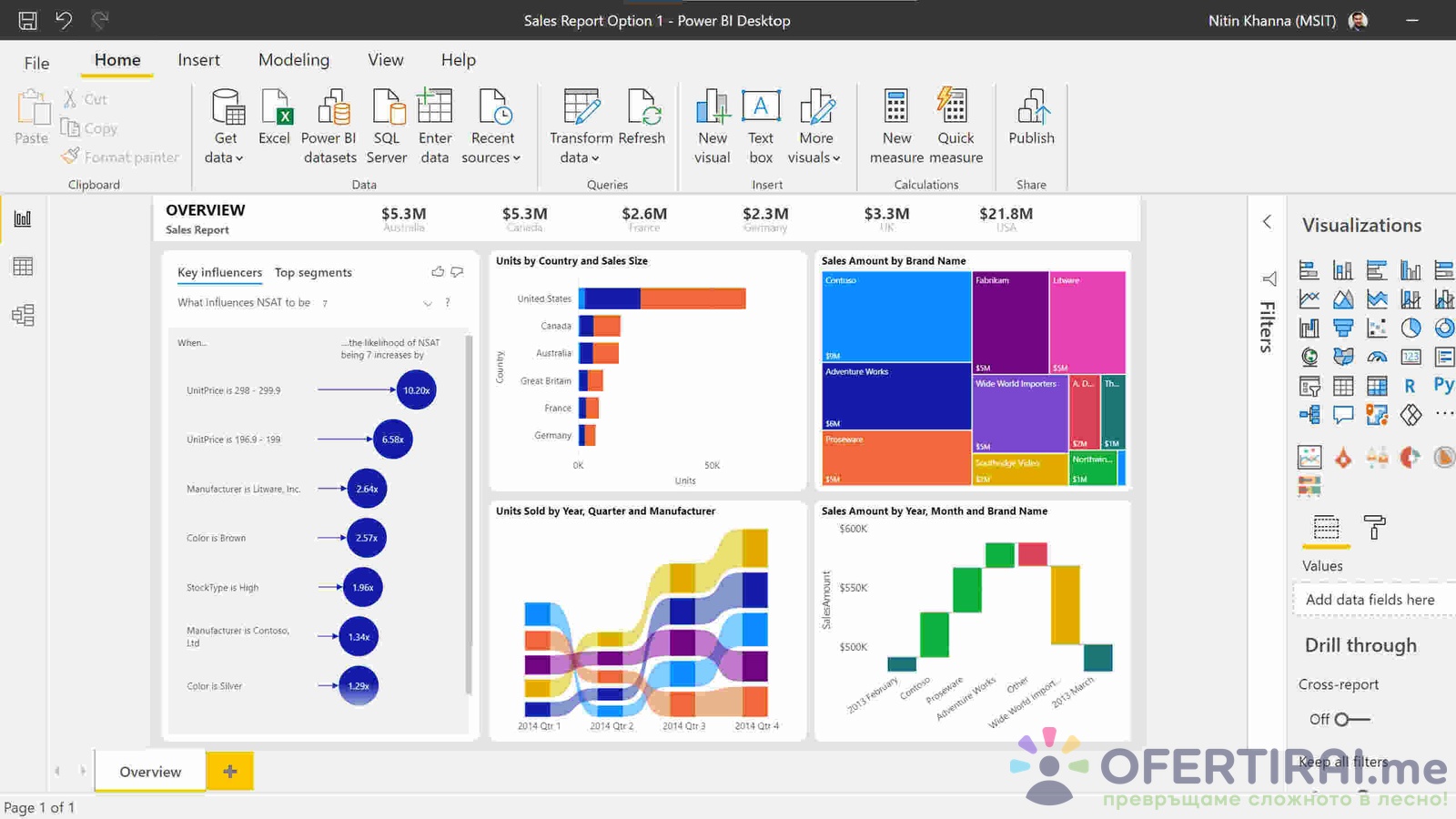 Power BI Developer | Data Visualization & Reporting Specialist