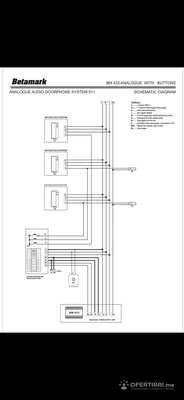 Изображение на специалиста