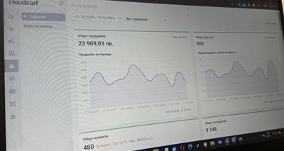 Резултати от Проекти на Агенцията Резултати от Проекти на Агенцията