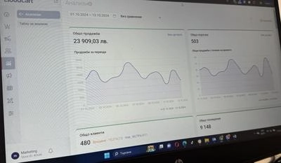 Резултати от Проекти на Агенцията 