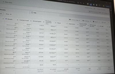 Резултати от Проекти на Агенцията 