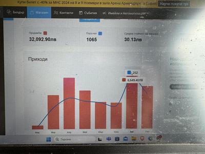 Резултати от Проекти на Агенцията Резултати от Проекти на Агенцията
