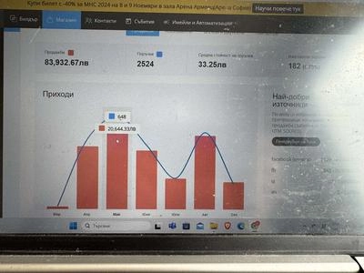 Резултати от Проекти на Агенцията 