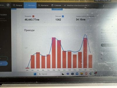 Резултати от Проекти на Агенцията 