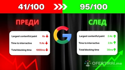 Ускоряване на WordPress сайт – подобрете скоростта и класирането си в Google